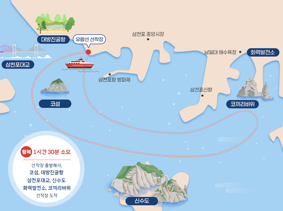 운항코스